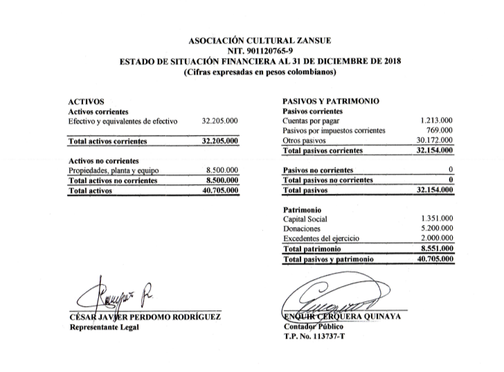 ESTADO DE SITUACION FINANCIERA AL 31 DE DICIEMBRE DE 2018